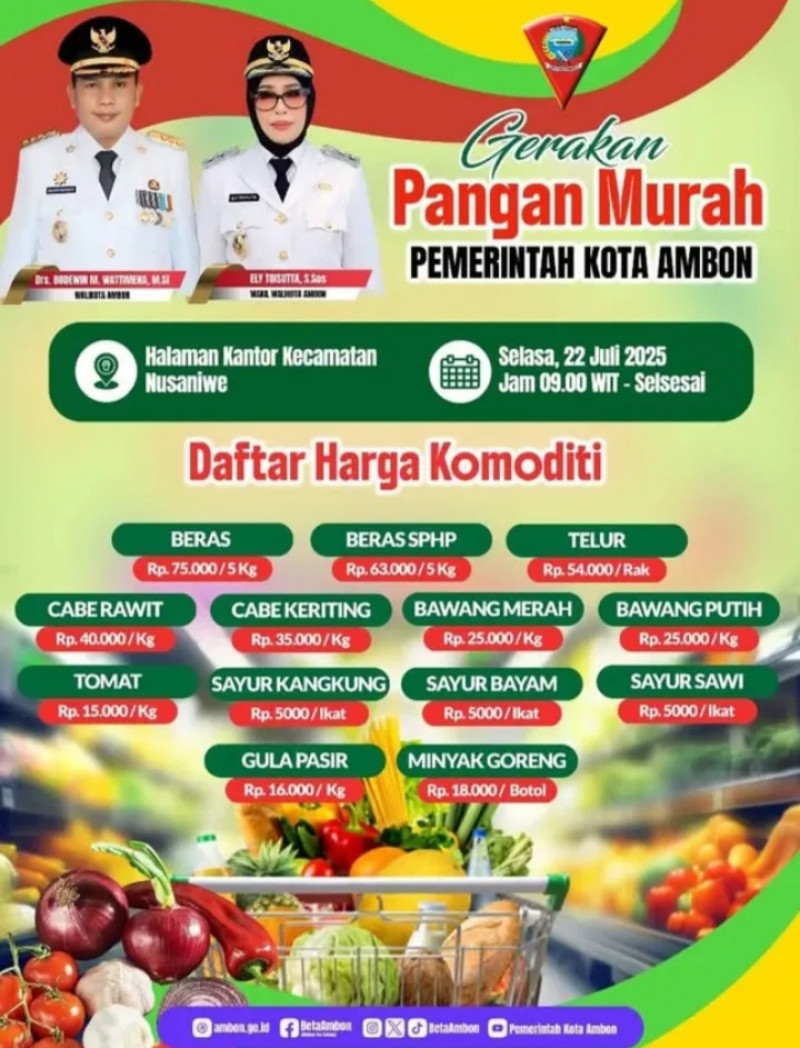 Pangan Murah