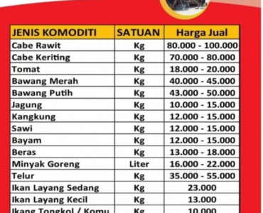 Laporan Harga Harian